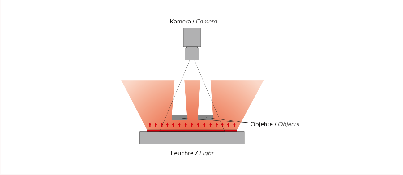 Anwendung und Lichtführung – HI-LINE-2TE, Original Seite 3
