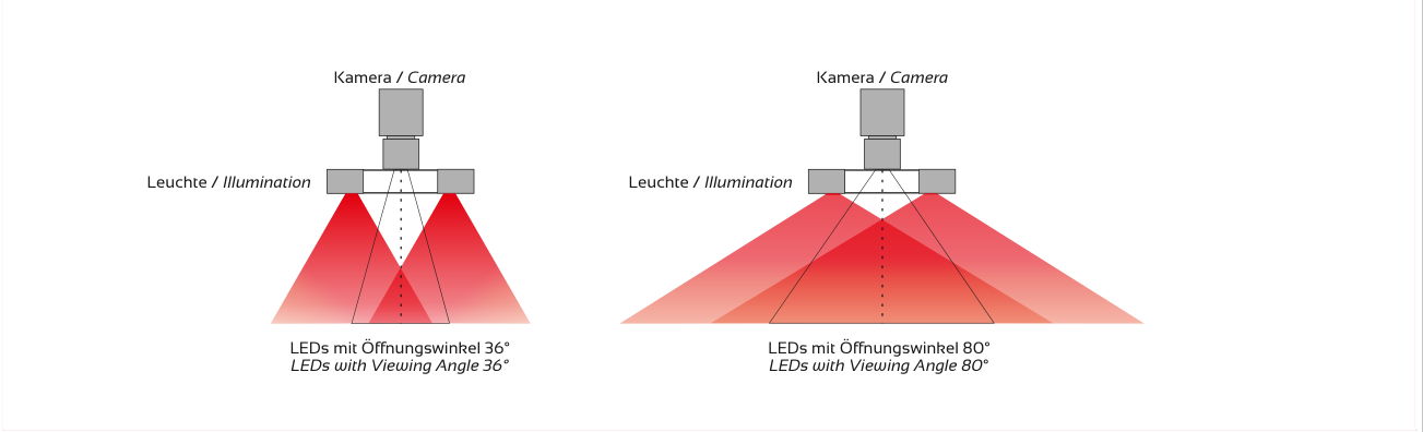 Anwendung und Lichtführung – HELIOS-240, Original Seite 5