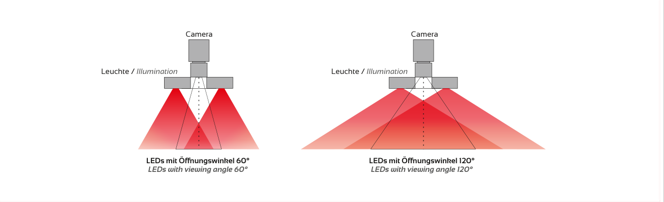 Anwendung und Lichtführung – TOP-LIGHT-80-CO, Original Seite 3