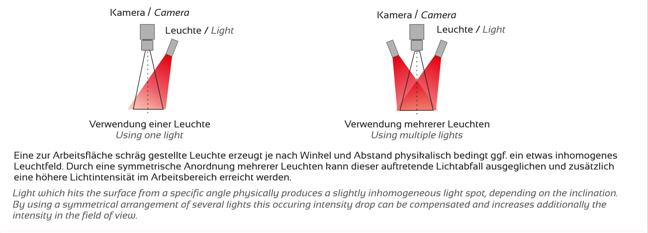Anwendung und Lichtführung – MAGNUM-X, Original Seite 3