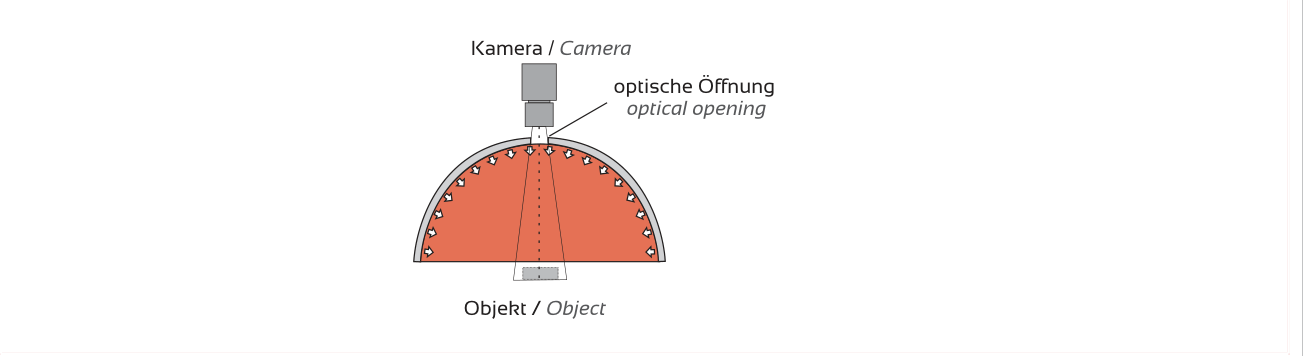 Anwendung und Lichtführung – TUNNEL-M, Original Seite 3