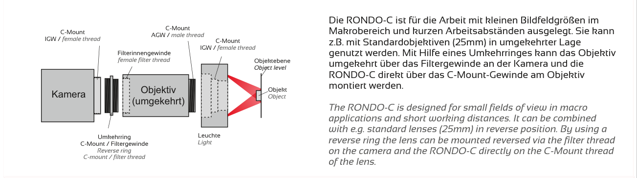 Anwendung und Lichtführung – RONDO-C, Original Seite 3