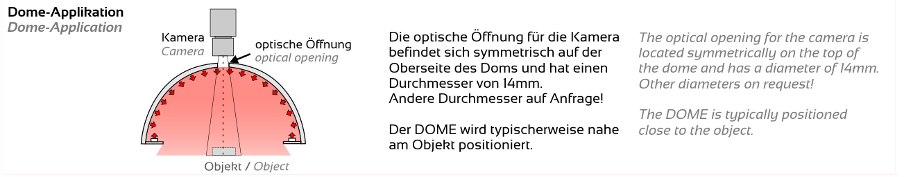 Anwendung und Lichtführung – DOME-170, Original Seite 3