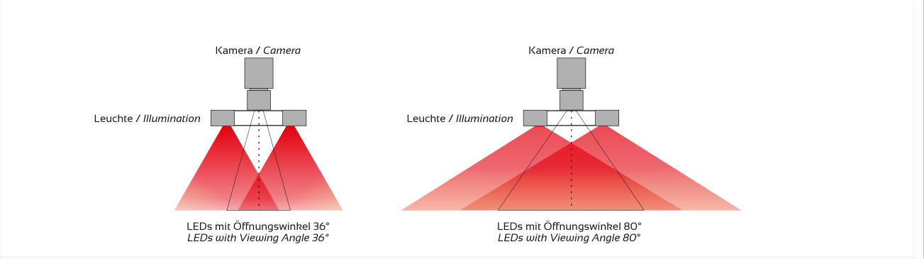 Anwendung und Lichtführung – HELIOS-130, Original Seite 5