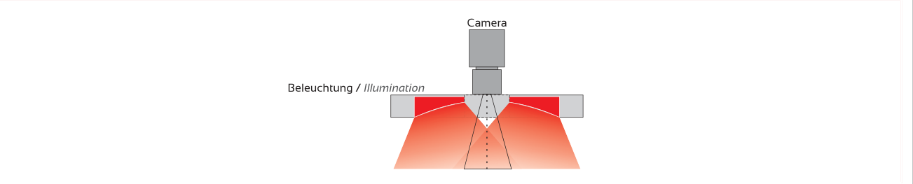 Anwendung und Lichtführung – ARENA-100, Original Seite 3