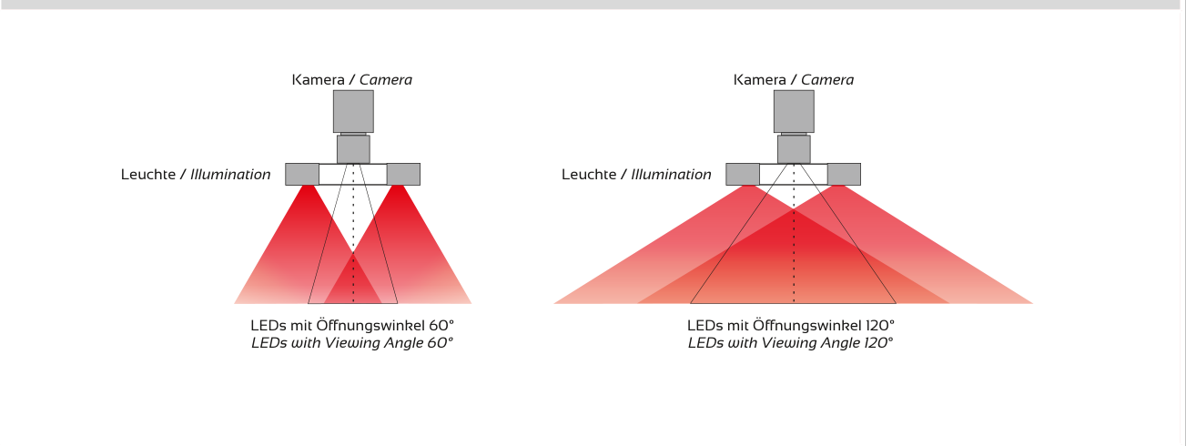 Anwendung und Lichtführung – RONDO-LX, Original Seite 4