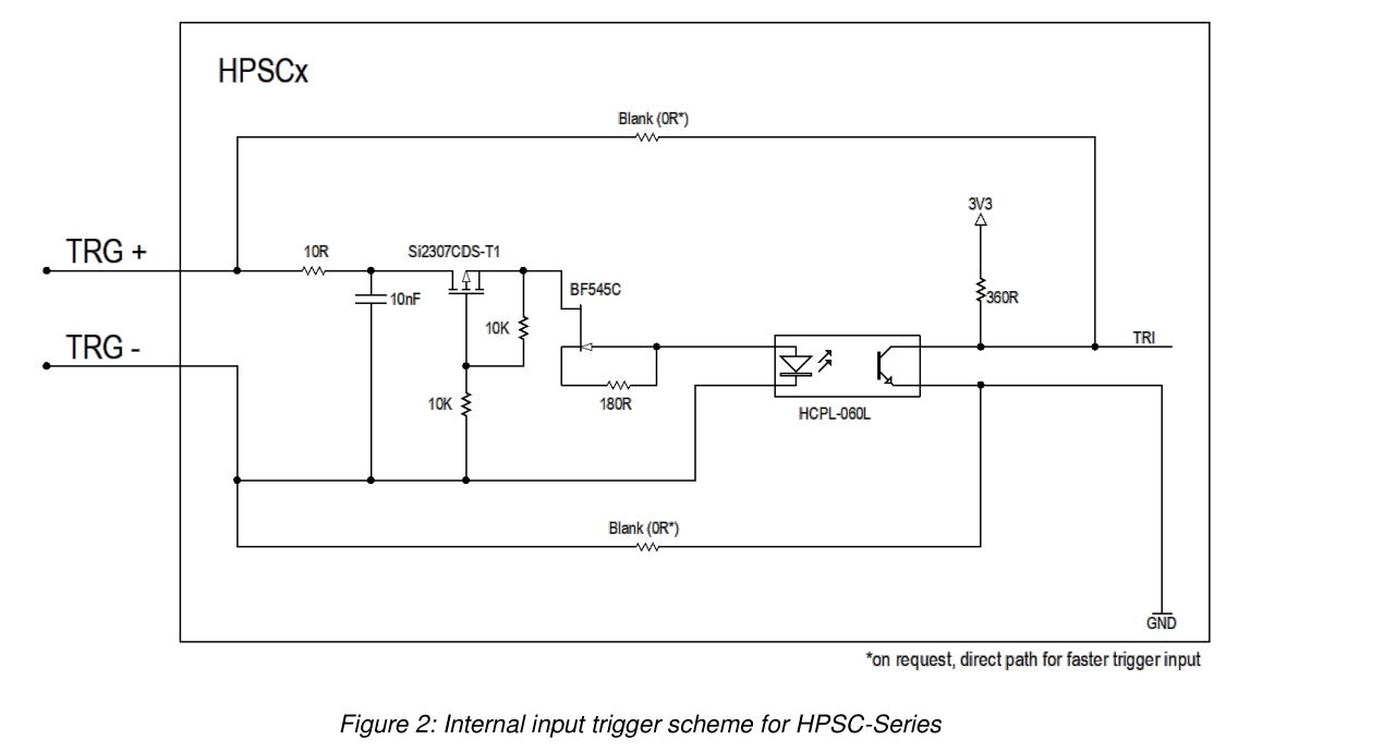 Anschluss und Steuerung – HPSC2, Original Seite 13