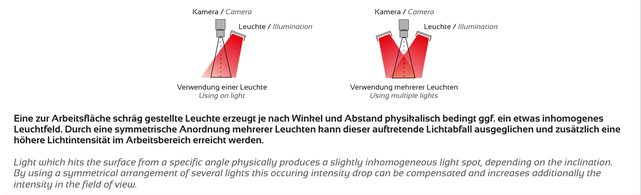 Anwendung und Lichtführung – TOP-LIGHT-P², Original Seite 3