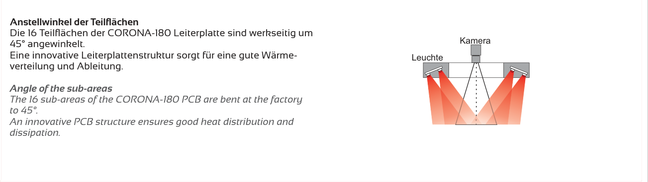 Anwendung und Lichtführung – CORONA-L Washdown, Original Seite 2