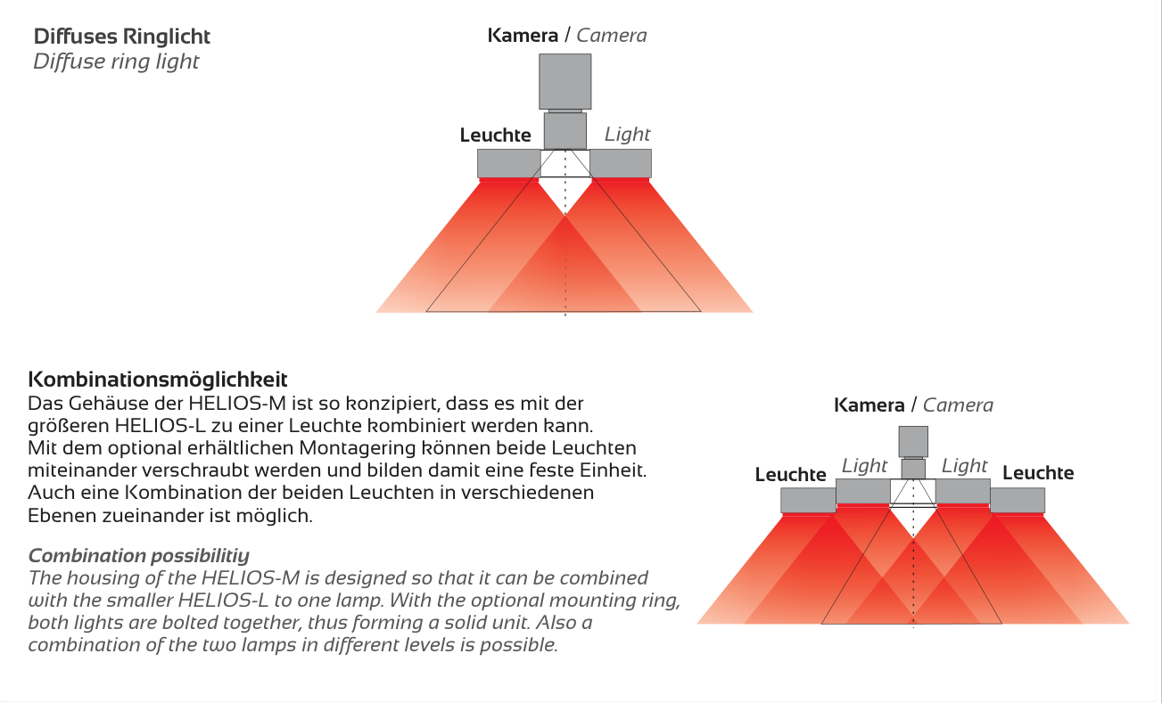 Anwendung und Lichtführung – HELIOS-M, Original Seite 3