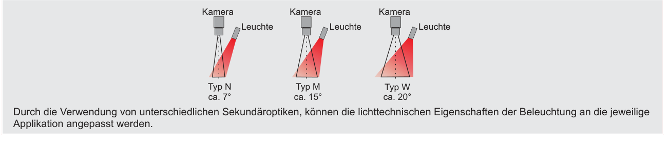 Zubehör und Optik – MINI-SPOT-Serie, Original Seite 2
