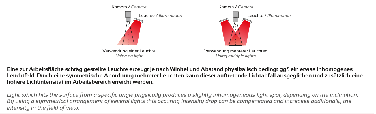 Anwendung und Lichtführung – TOP-LIGHT-40, Original Seite 3
