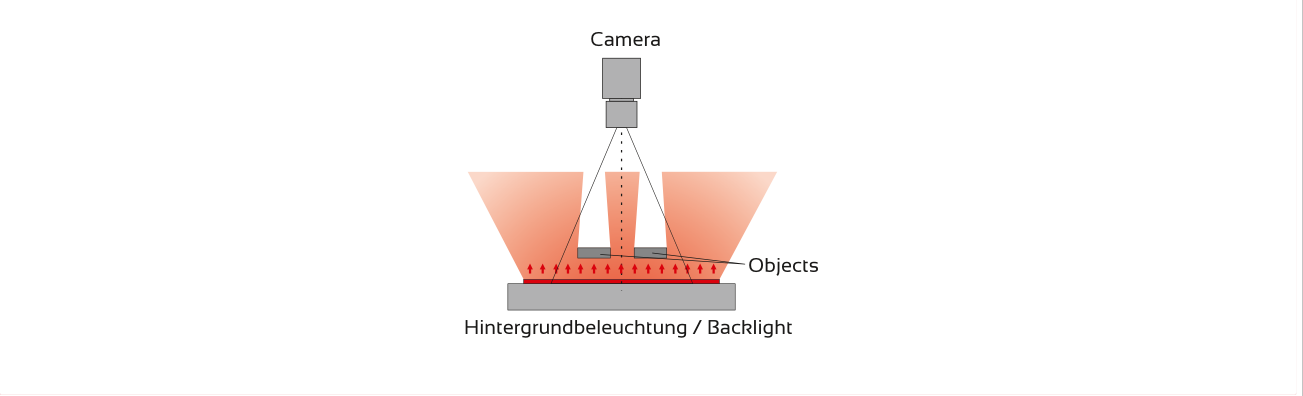 Anwendung und Lichtführung – HI-LIGHT-180, Original Seite 3