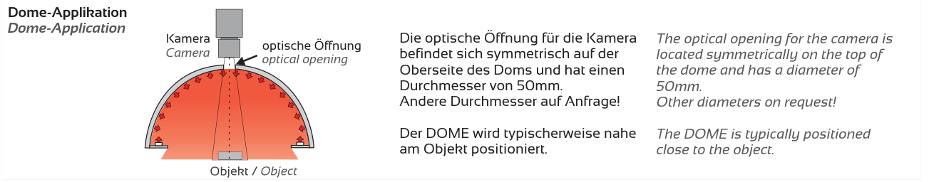 Anwendung und Lichtführung – DOME-325, Original Seite 3