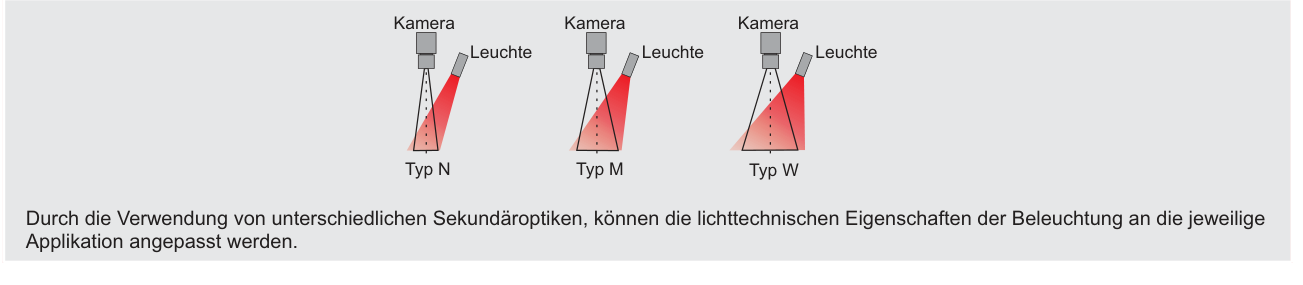 Zubehör und Optik – POWER-PIN-M18, Original Seite 2