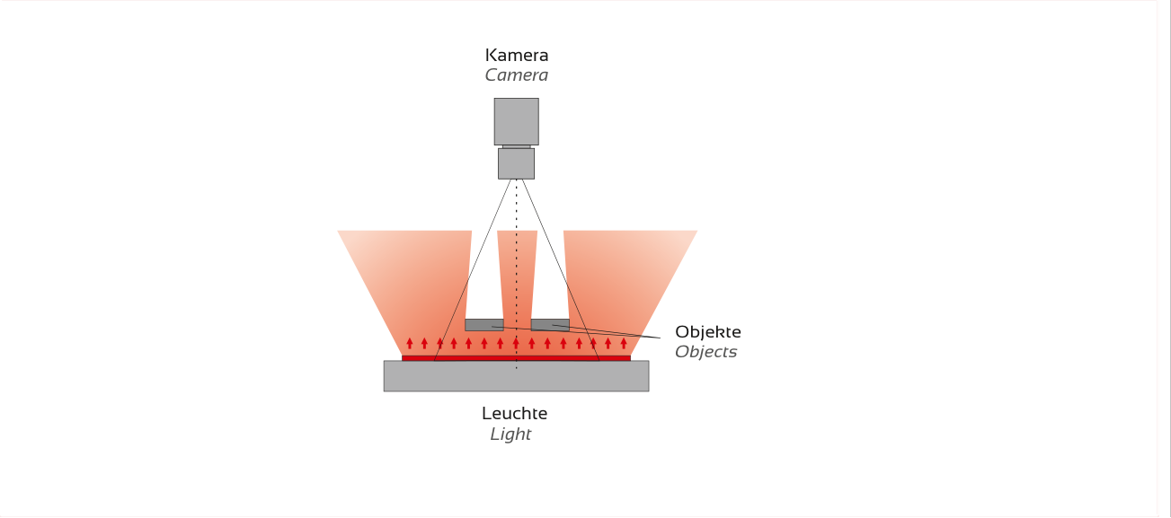 Anwendung und Lichtführung – PICCO-MD, Original Seite 3