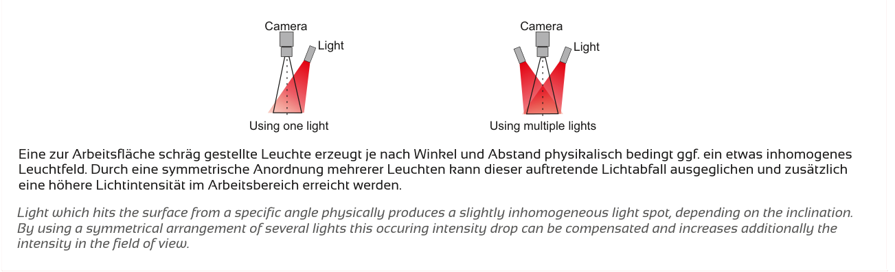 Anwendung und Lichtführung – SPOT-C-MOUNT, Original Seite 3
