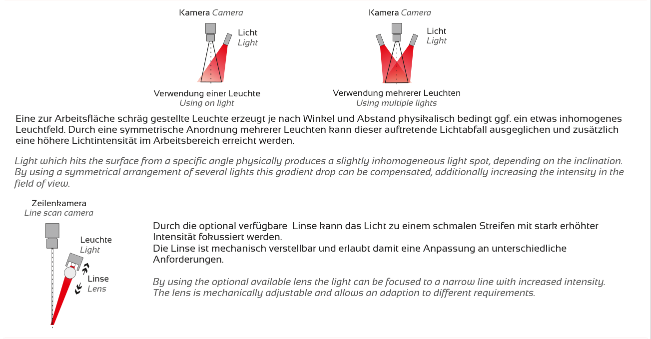 Anwendung und Lichtführung – POWER-LINE-5TE, Original Seite 4