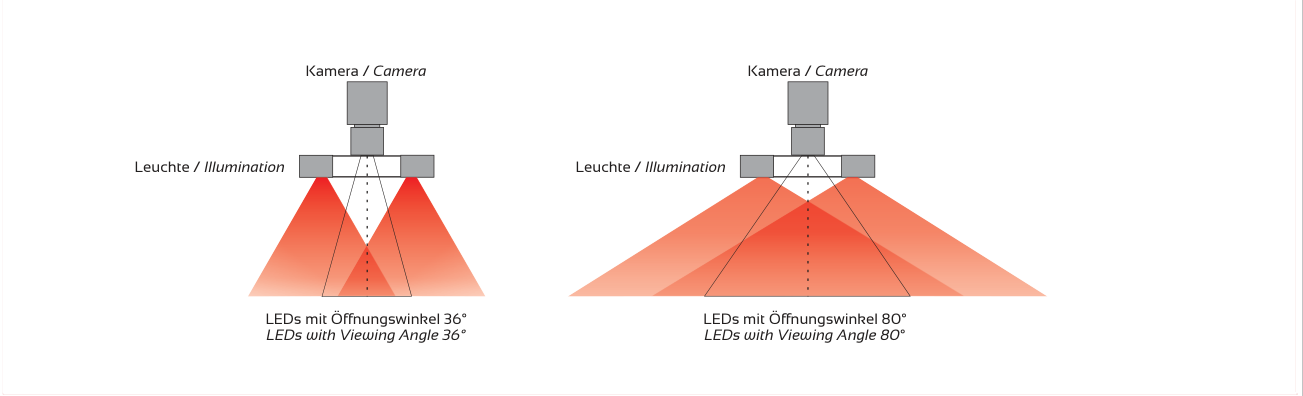 Anwendung und Lichtführung – HELIOS-95, Original Seite 4