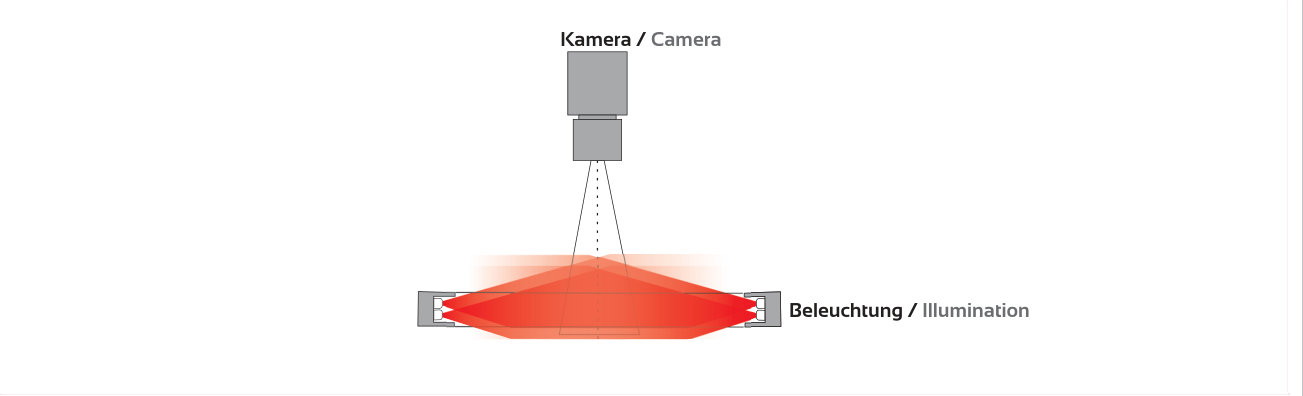 Anwendung und Lichtführung – ARCUS-100, Original Seite 3