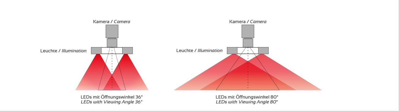 Anwendung und Lichtführung – HELIOS-100, Original Seite 4