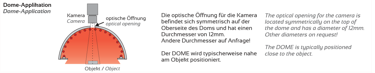 Anwendung und Lichtführung – MINI-DOME-100, Original Seite 3