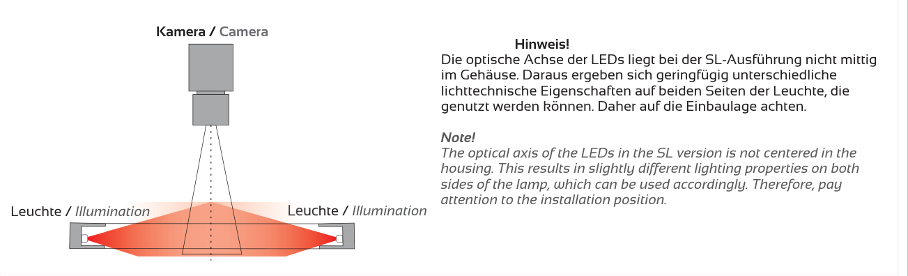 Dunkelfeld-Anwendungsbeispiel (ARCUS-130-DL) – ARCUS-130-DL, Original Seite 4