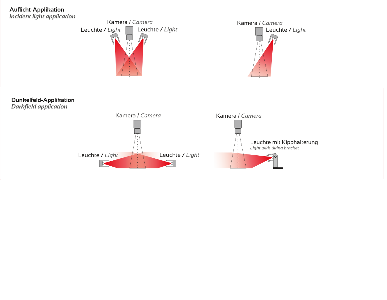 Anwendung und Lichtführung – TOP-LINE-3TE, Original Seite 3