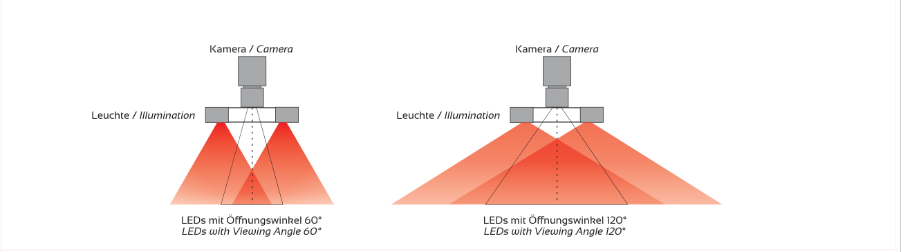 Anwendung und Lichtführung – RONDO-MX, Original Seite 2