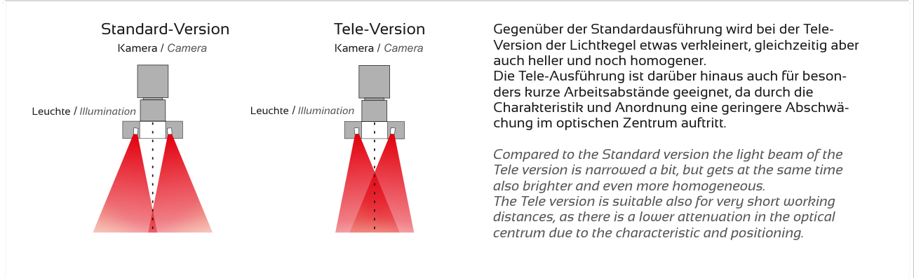 Anwendung und Lichtführung – RONDO-S, Original Seite 3