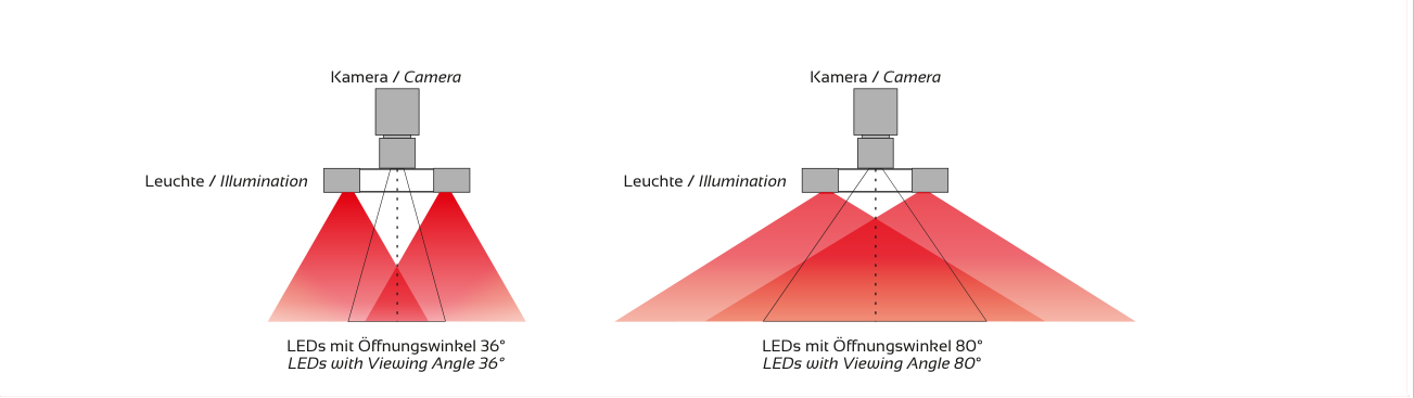 Anwendung und Lichtführung – HELIOS-180, Original Seite 4
