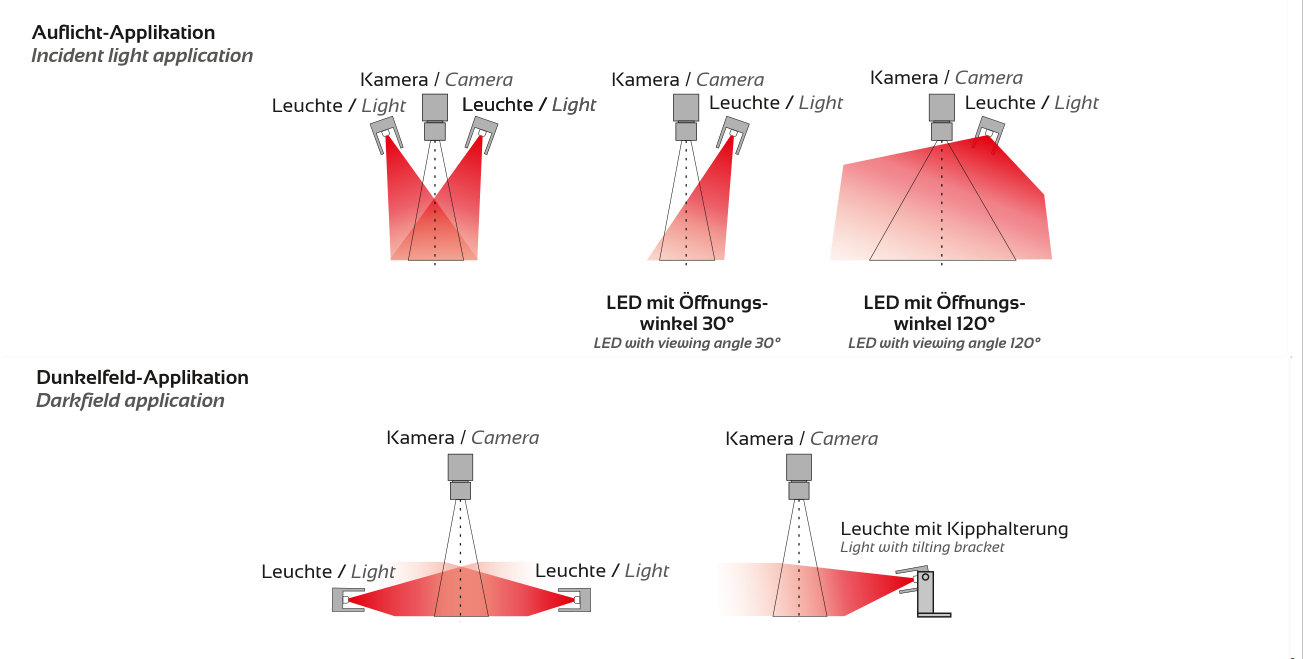 Anwendung und Lichtführung – TOP-LINE-D4, Original Seite 4