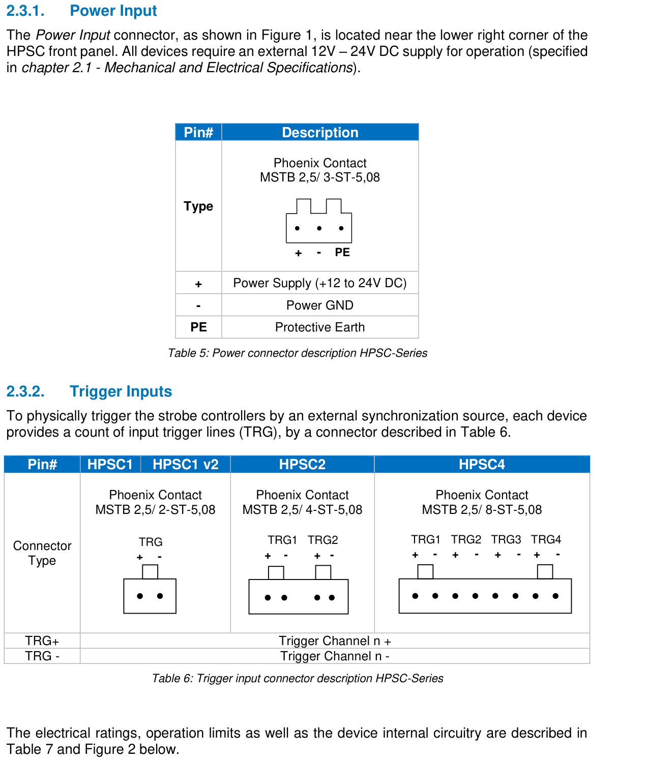 Anschluss und Steuerung – HPSC2, Original Seite 11