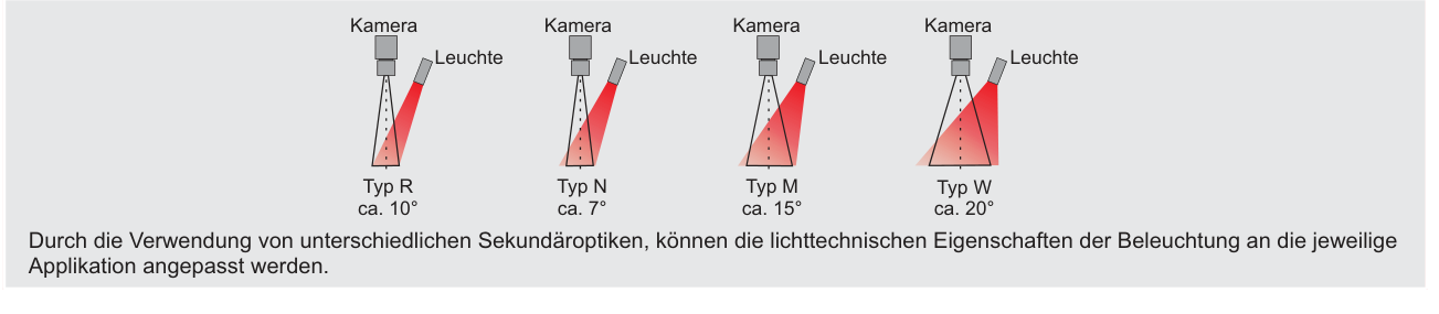 Zubehör und Optik – COMPACT-SPOT, Original Seite 2