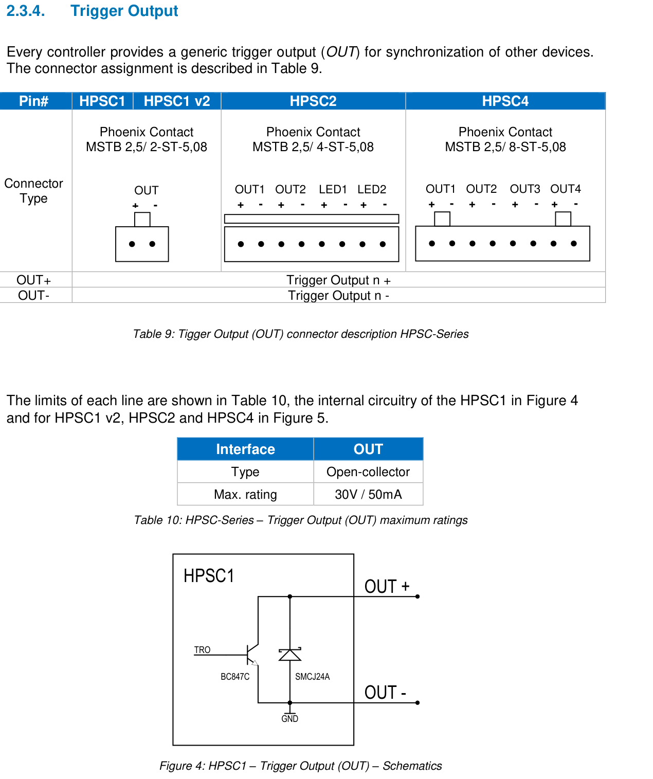 Anschluss und Steuerung – HPSC2, Original Seite 15