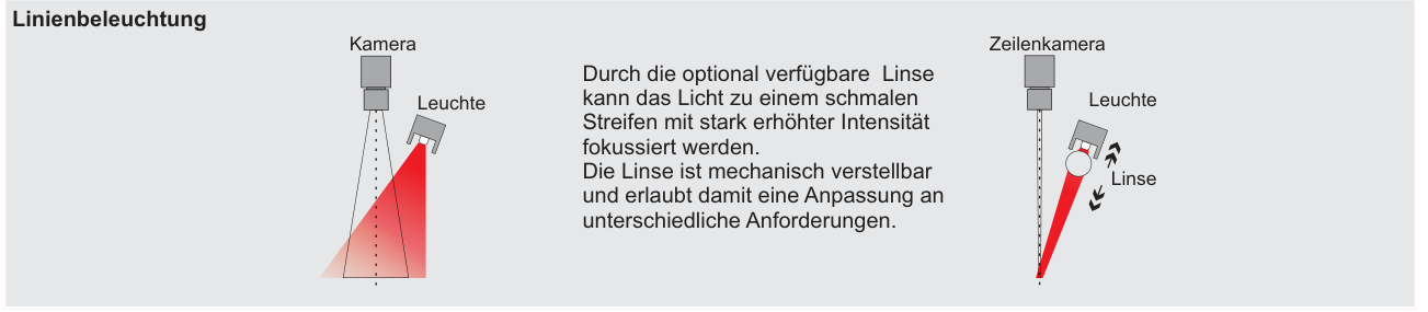 Anwendung und Lichtführung – POWER-LINE-1TE, Original Seite 2