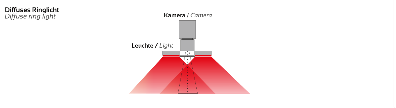 Anwendung und Lichtführung – ARENA-M, Original Seite 3
