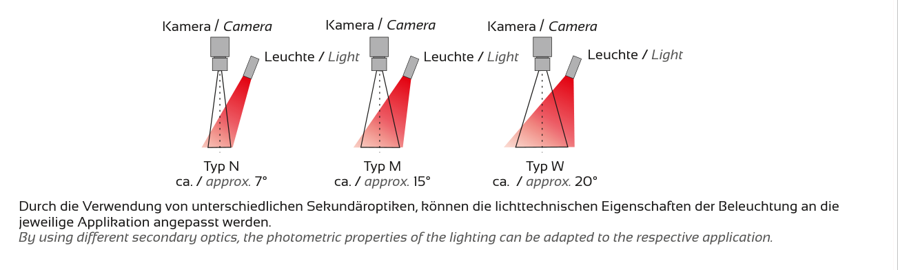 Zubehör und Optik – MAGNUM-X, Original Seite 3