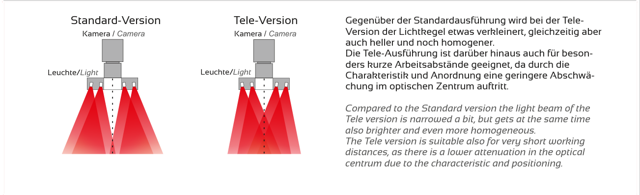 Anwendung und Lichtführung – RONDO-M, Original Seite 3
