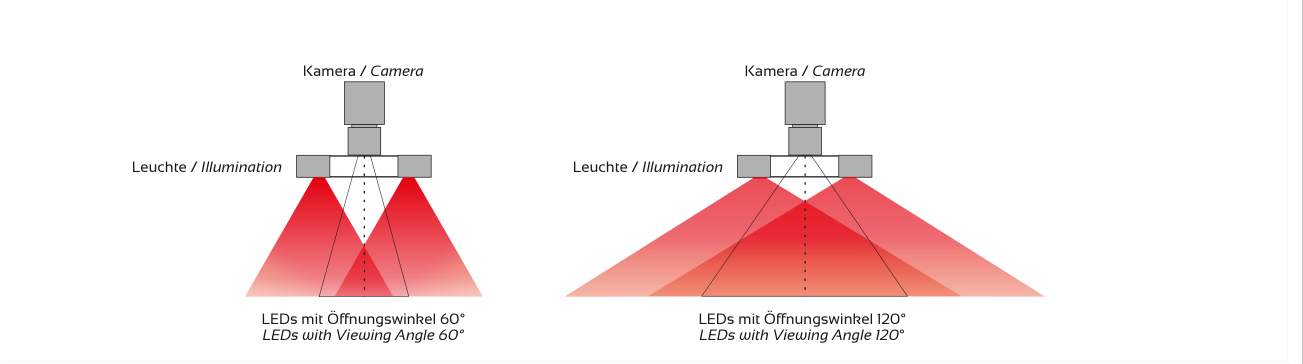 Anwendung und Lichtführung – RONDO-SX, Original Seite 4