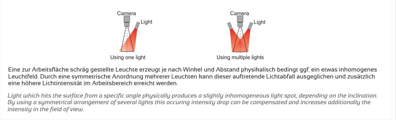 Anwendung und Lichtführung – POWER-LINE-80, Original Seite 4