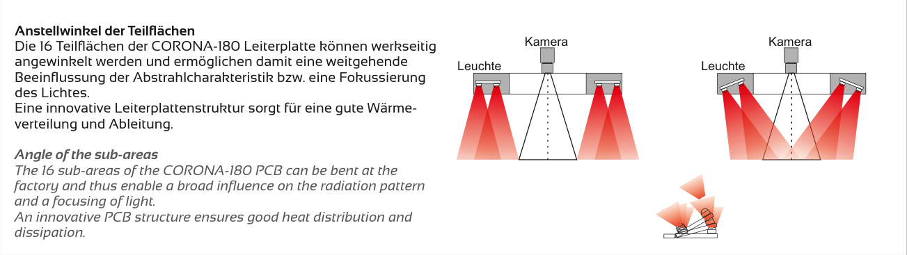 Anwendung und Lichtführung – CORONA-180, Original Seite 4