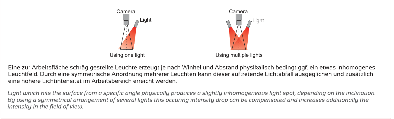 Anwendung und Lichtführung – LOGO-C, Original Seite 3