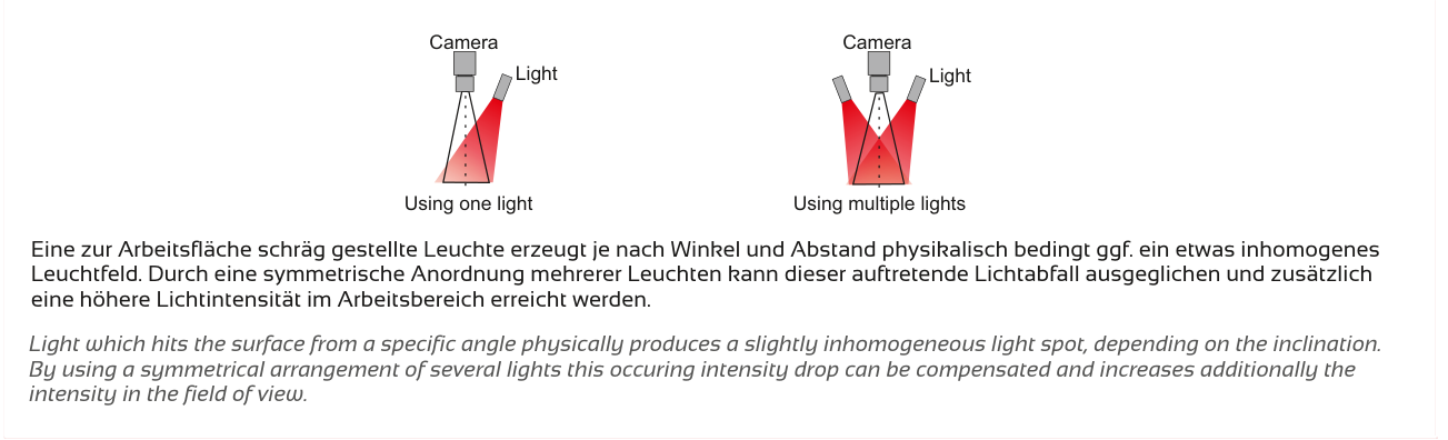 Anwendung und Lichtführung – SPOT-ONE, Original Seite 3