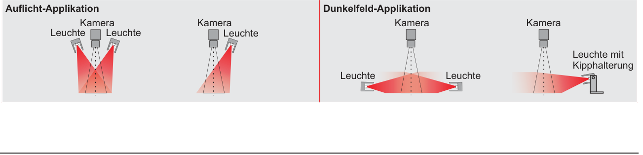 Anwendung und Lichtführung – TOP-LINE-Serie, Original Seite 2