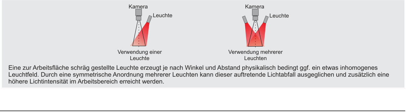 Anwendung und Lichtführung – COMPACT-SPOT, Original Seite 2