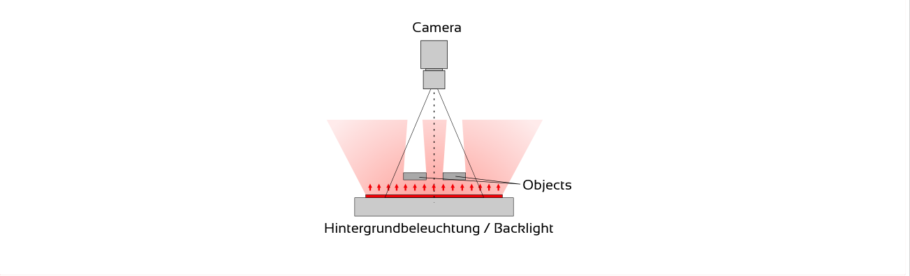 Anwendung und Lichtführung – HI-LIGHT-5, Original Seite 3