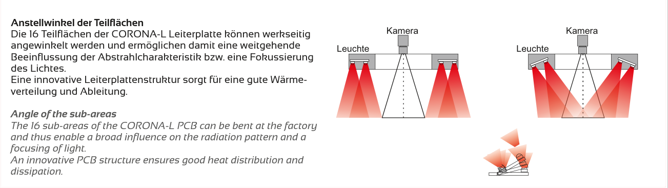 Anwendung und Lichtführung – CORONA-L, Original Seite 4