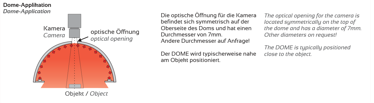 Anwendung und Lichtführung – MINI-DOME-60-RGB, Original Seite 3